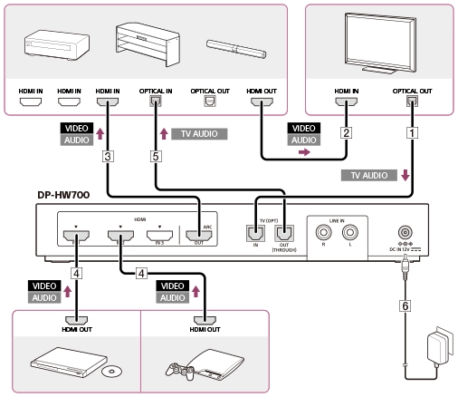 how do you hook up a philips soundbar